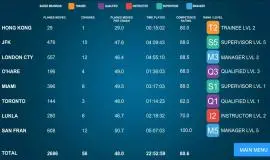 Скриншот 2 игры Airport Madness 3D: Volume 2