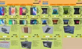 Скриншот 2 игры Electronic Shop Simulator